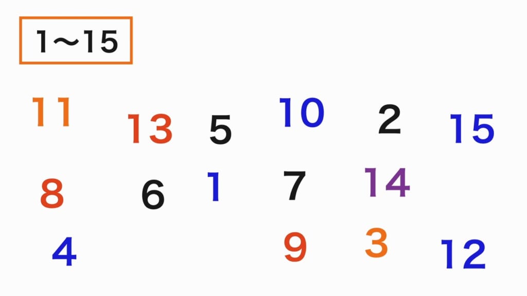 順番探し 第1問 1〜15