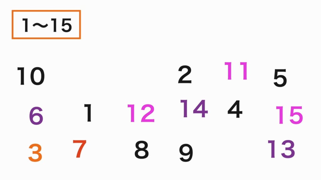 順番探し 第1問 1〜15