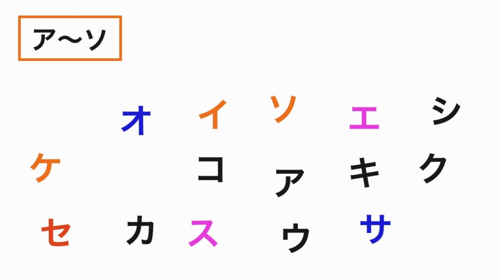 順番探し 第3問 ア〜ソ