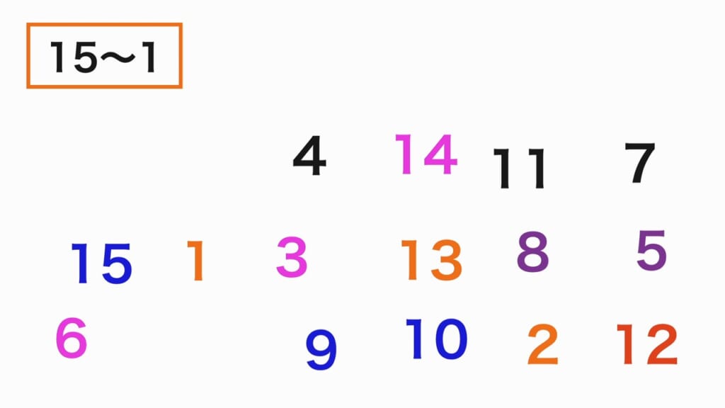 順番探し 第4問 15〜1