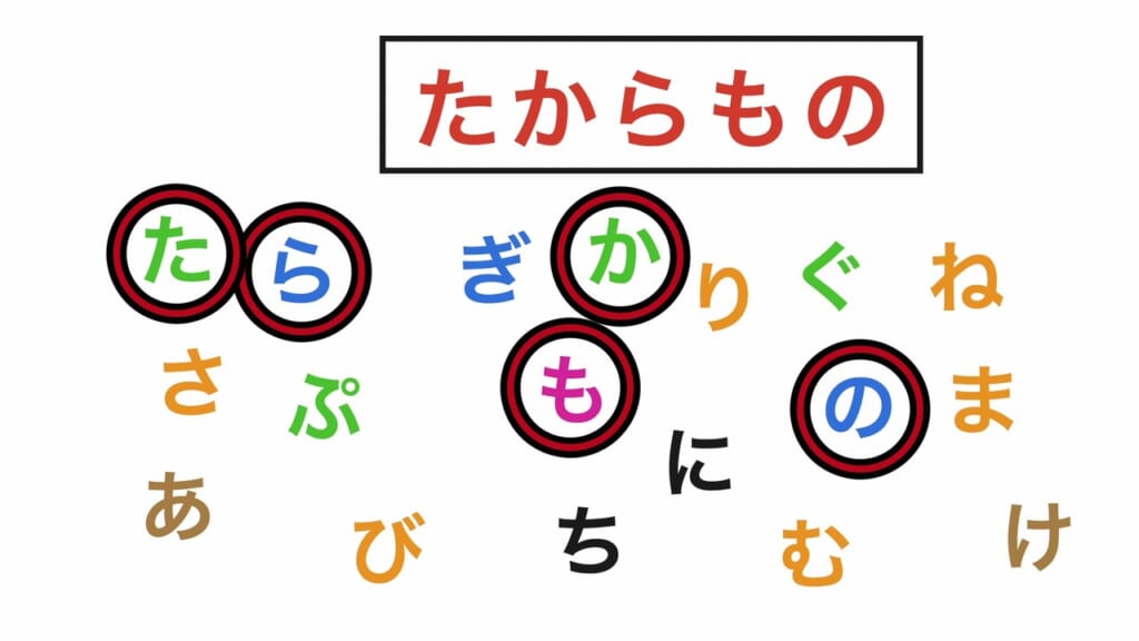 言葉探し 第2問の答え